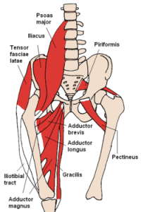 how to correct lateral pelvic tilt