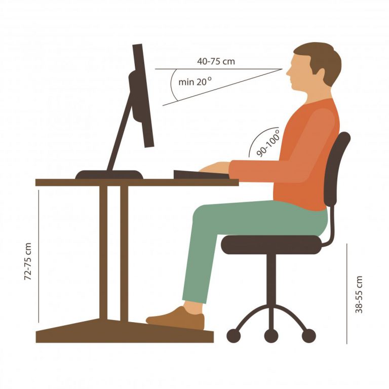 poor desk posture side effects